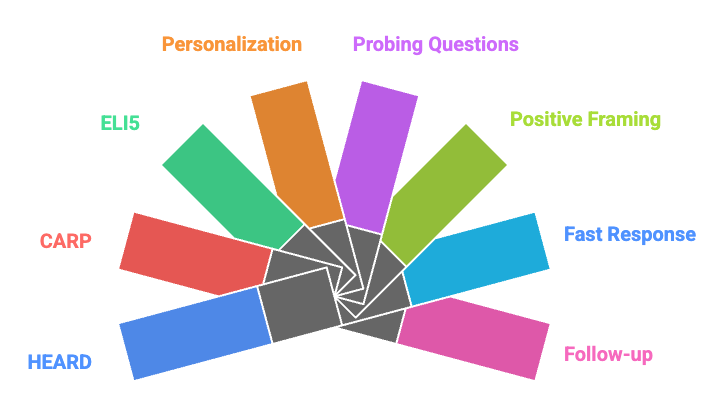 8 Proven techniques.png